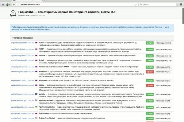 Кракен даркнет только через стор