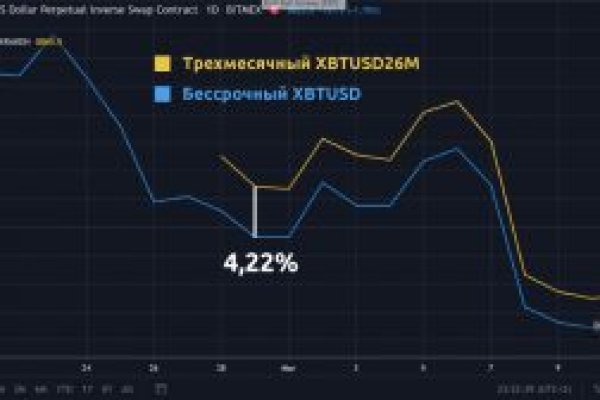 Ссылка на сайт кракен в тор браузере