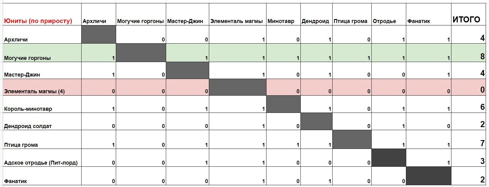 Как восстановить страницу на кракене